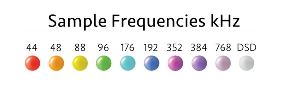Mojo Frequencies